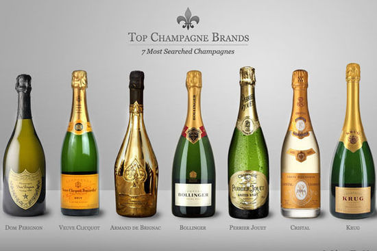 世界起泡酒大全，問(wèn)度娘不如戳這里！